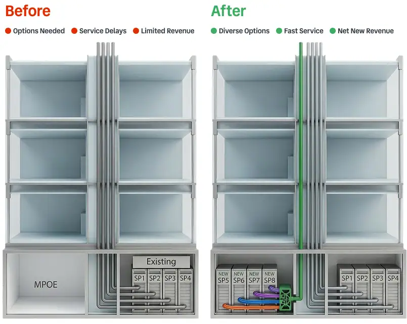 Side-by-side shelves labeled "Before" and "After," showing fewer cables and options on the left and more organized, colorful cables and additional boxes on the right, highlighting improved options and service.