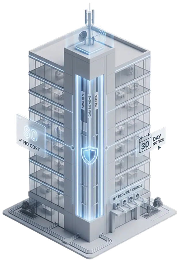 A modern multi-story office building with digital icons showing “$0 No Cost,” “30 Day Notice,” and “ISP Provider Choice.” Blue highlights display internet, bandwidth, and data center services.
